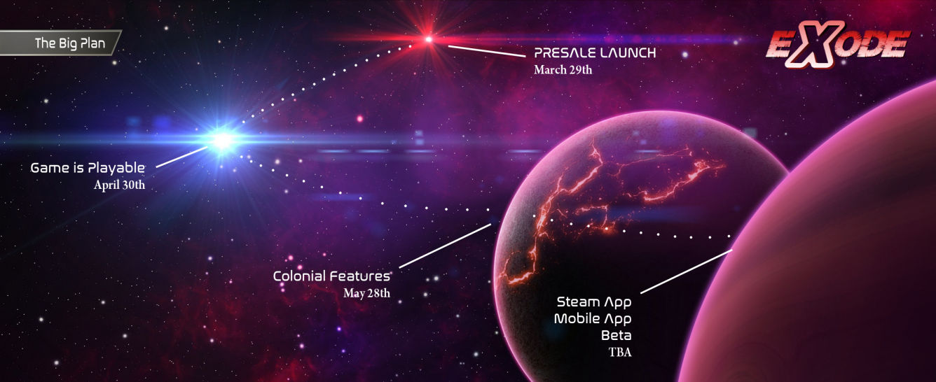 EXODE next plans. More features into Alpha. We will have a client game early so we will release it to Steam.